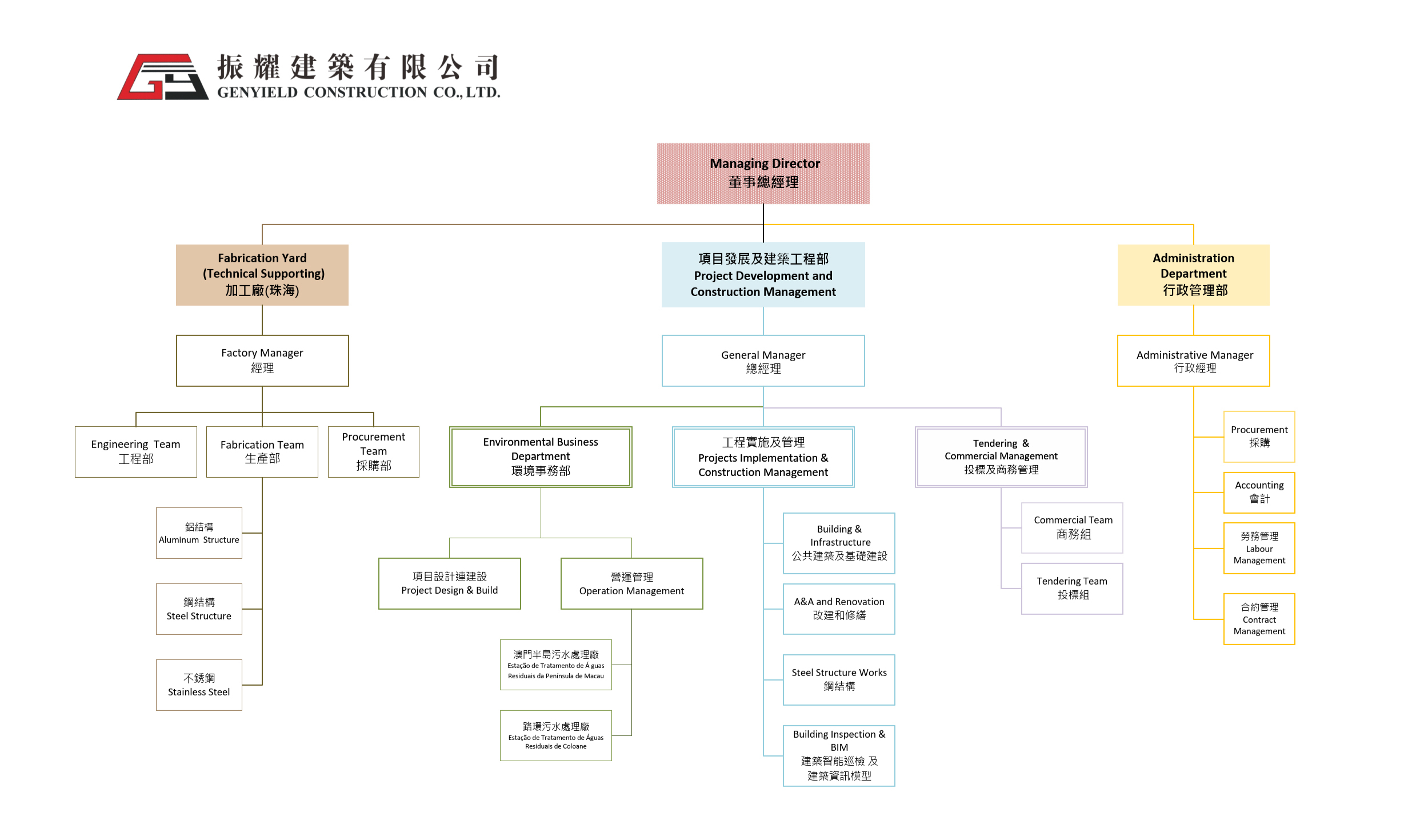 Organization Chart-rev.2026.08.21_1 (1).jpg